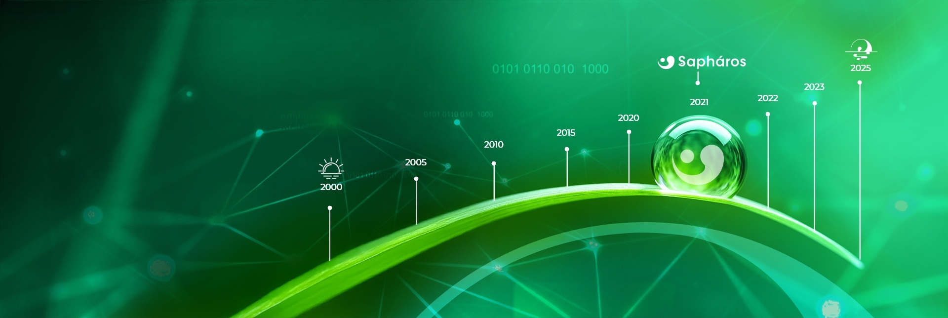 Línea de tiempo 25 años